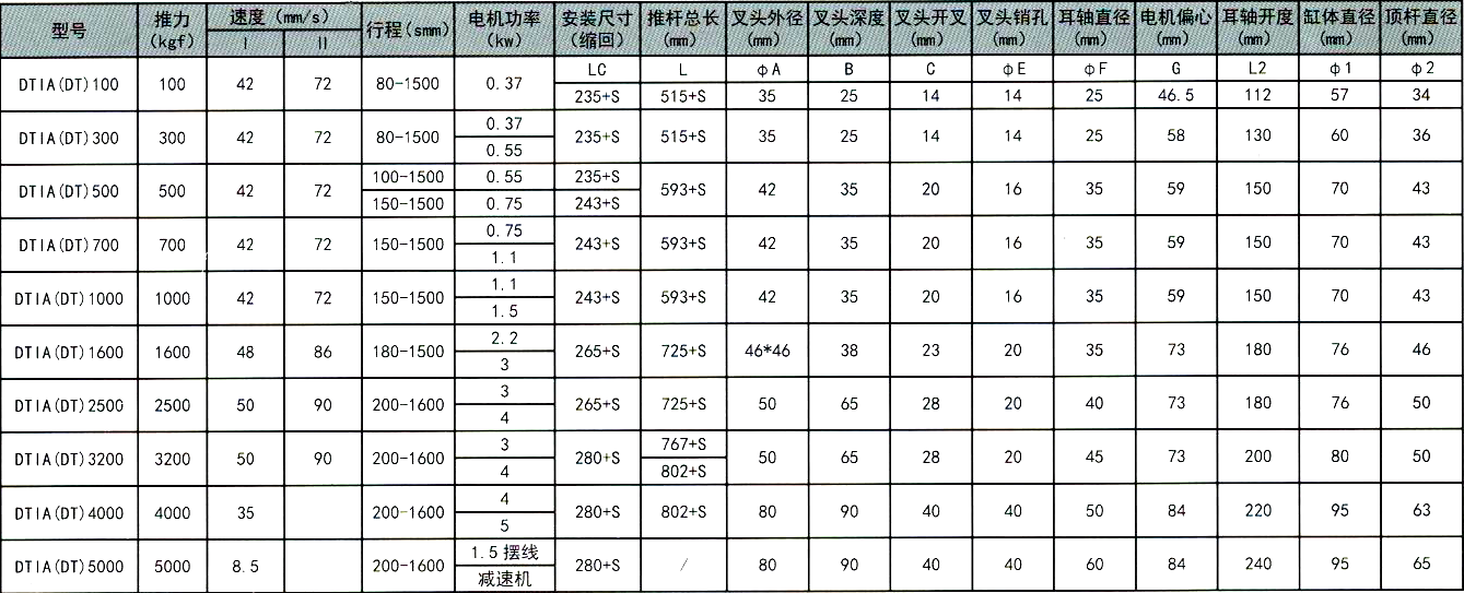 DT电动推杆选型