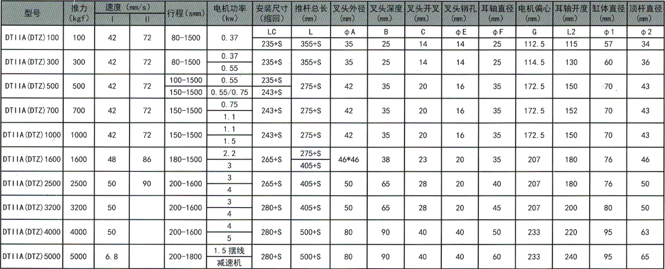 电动推杆选型